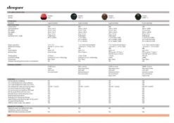 Deeper Smart Sonar Chirp+ 3 Fishfinder -Fox Verkoopwinkel 6179590Deeper Smart Sonar Chirp 3 Fishfinder 9